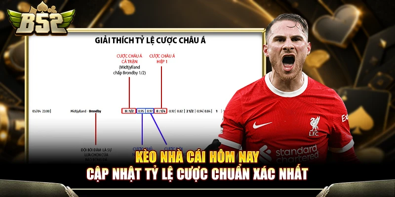 Kèo Nhà Cái Hôm Nay - Cập Nhật Tỷ Lệ Cược Chuẩn Xác Nhất 1 Kèo Nhà Cái Hôm Nay - Cập Nhật Tỷ Lệ Cược Chuẩn Xác Nhất